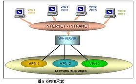 智能光網(wǎng)絡(luò) 關(guān)鍵技術(shù)、演進路徑與未來應(yīng)用