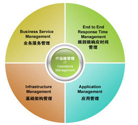 摩卡業(yè)務(wù)管理 為您提供最優(yōu)質(zhì)的軟件開(kāi)發(fā)產(chǎn)品與服務(wù)